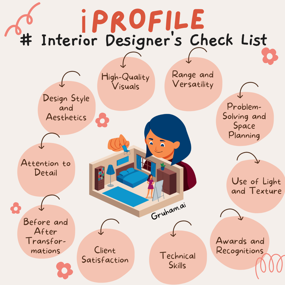 Key aspects of an effective iProfile - Check List | Gruham.ai